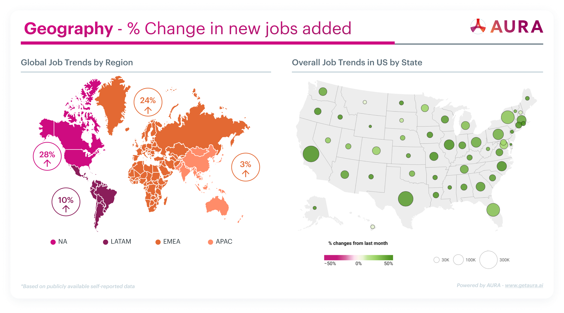 global job posting trends