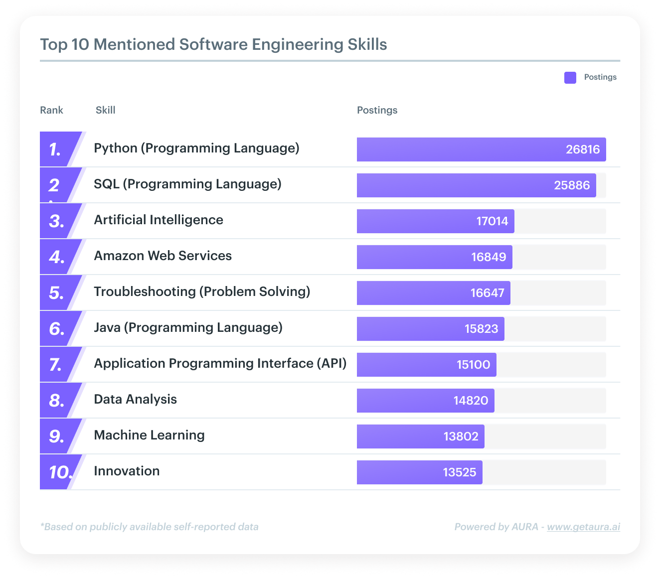 software engineering skills