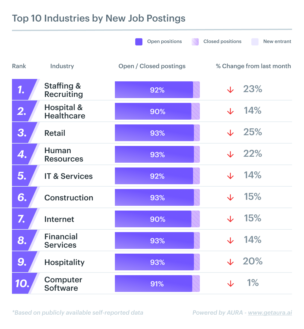 industry job postings