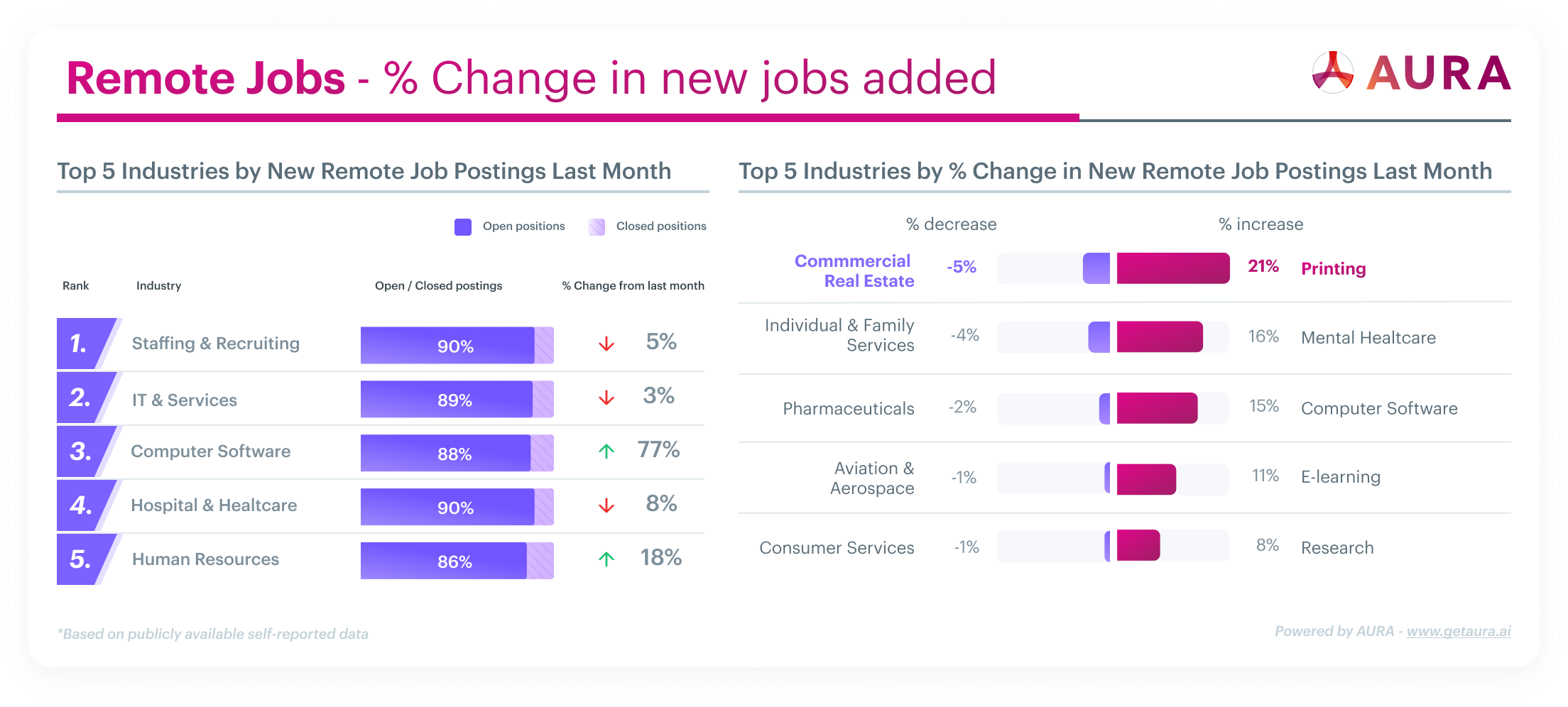 remote hiring trends for september