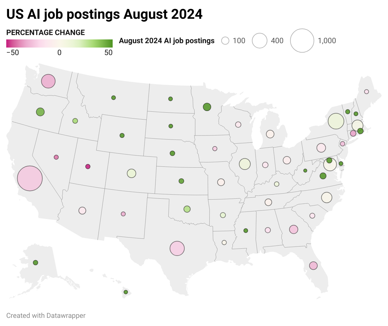 AI Job Postings