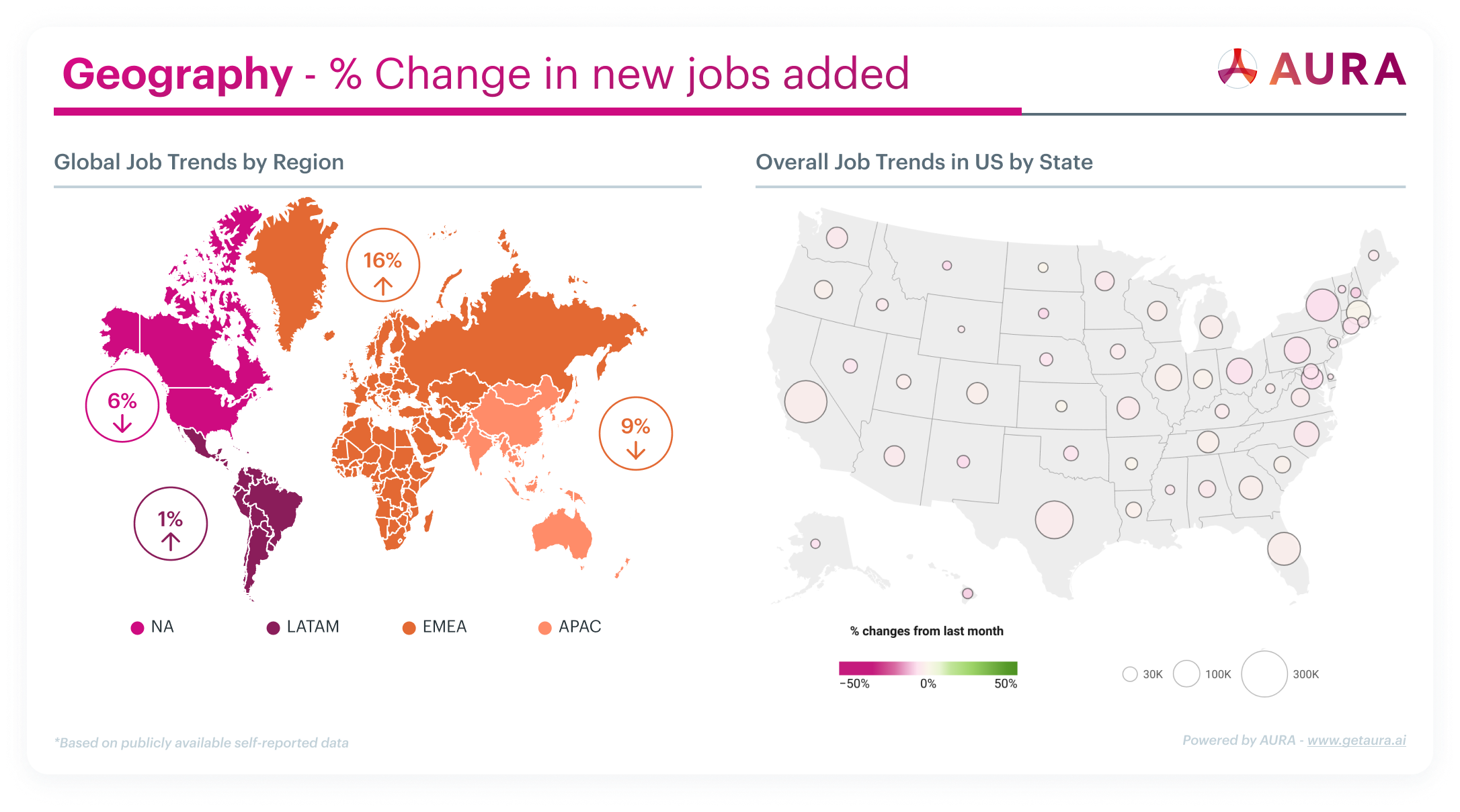 August Job Market by Country