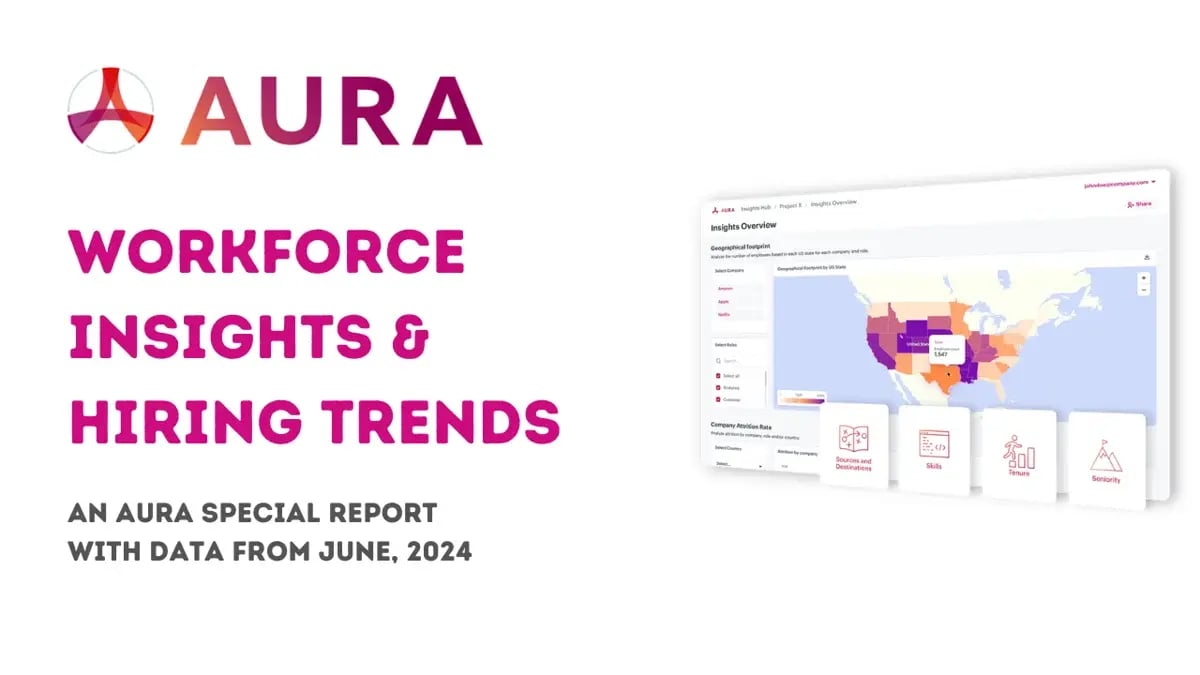 Aura Special Report