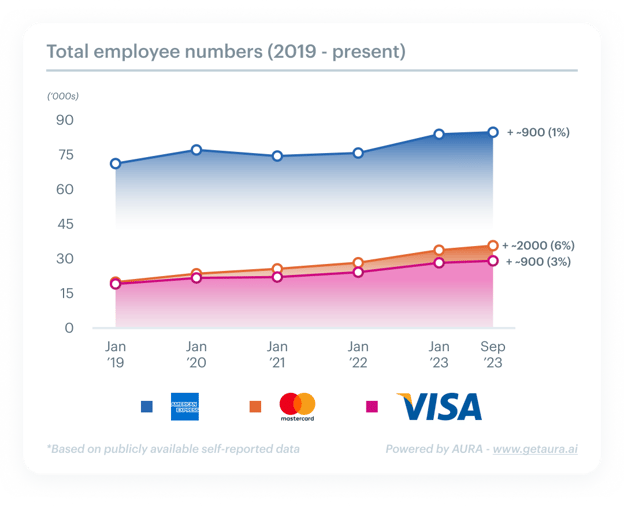 total employee numbers graph