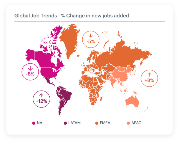 Global Job Trends