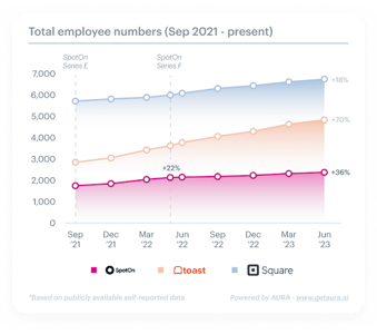 Maximizing Investment Decisions with Real-Time Workforce Signals-insert-1