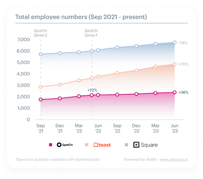 Maximizing Investment Decisions with Real-Time Workforce Signals-insert-1