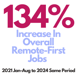 remote first job trends