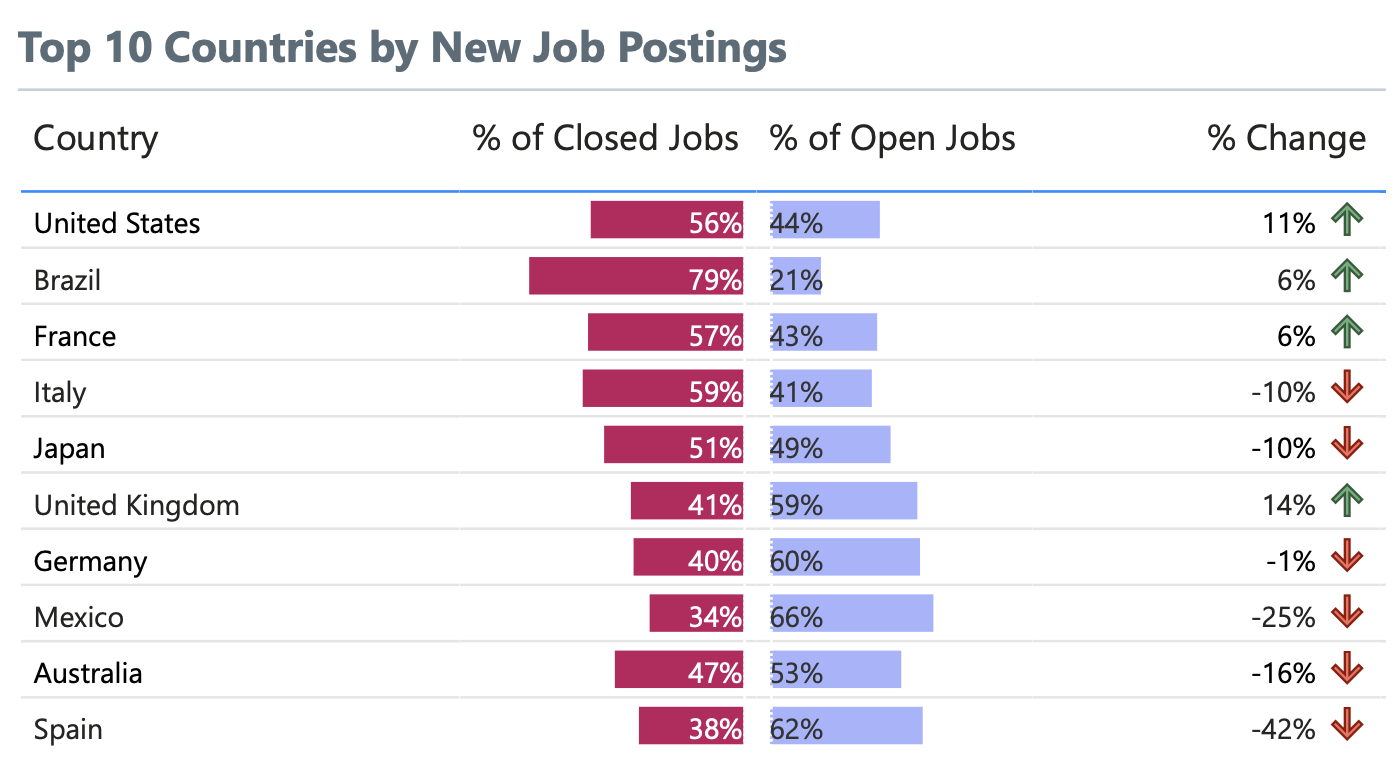 Countries by Job Postings-1