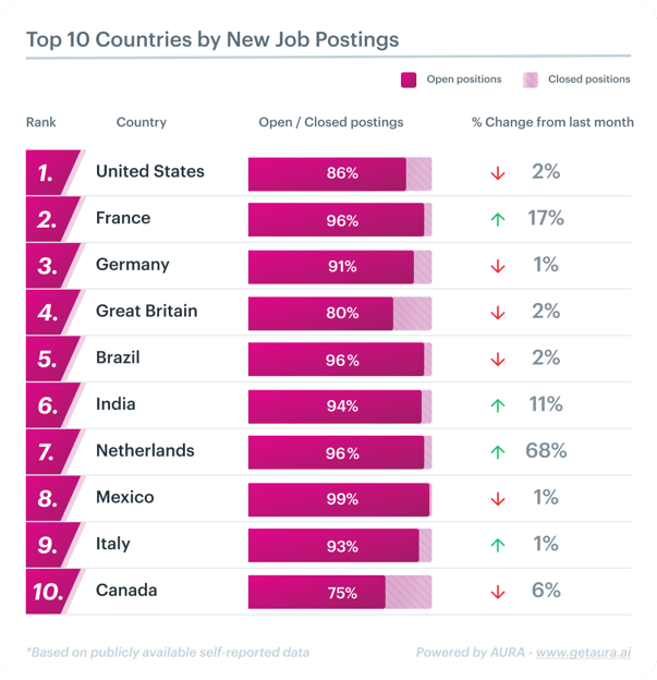 Country New Jobs