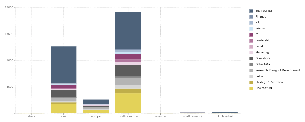 Geographical Distribution of Nvidia Employees