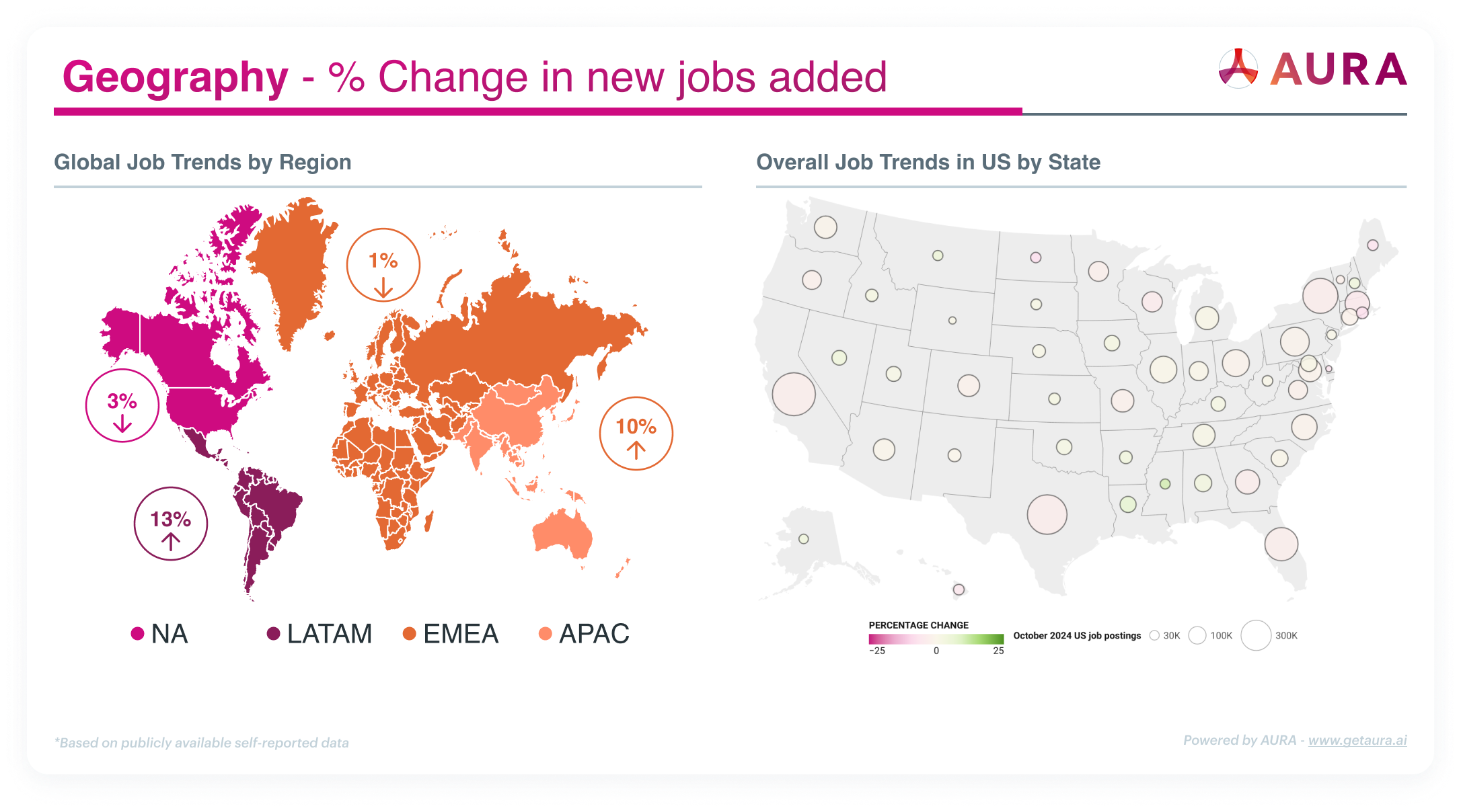 International Job Markets