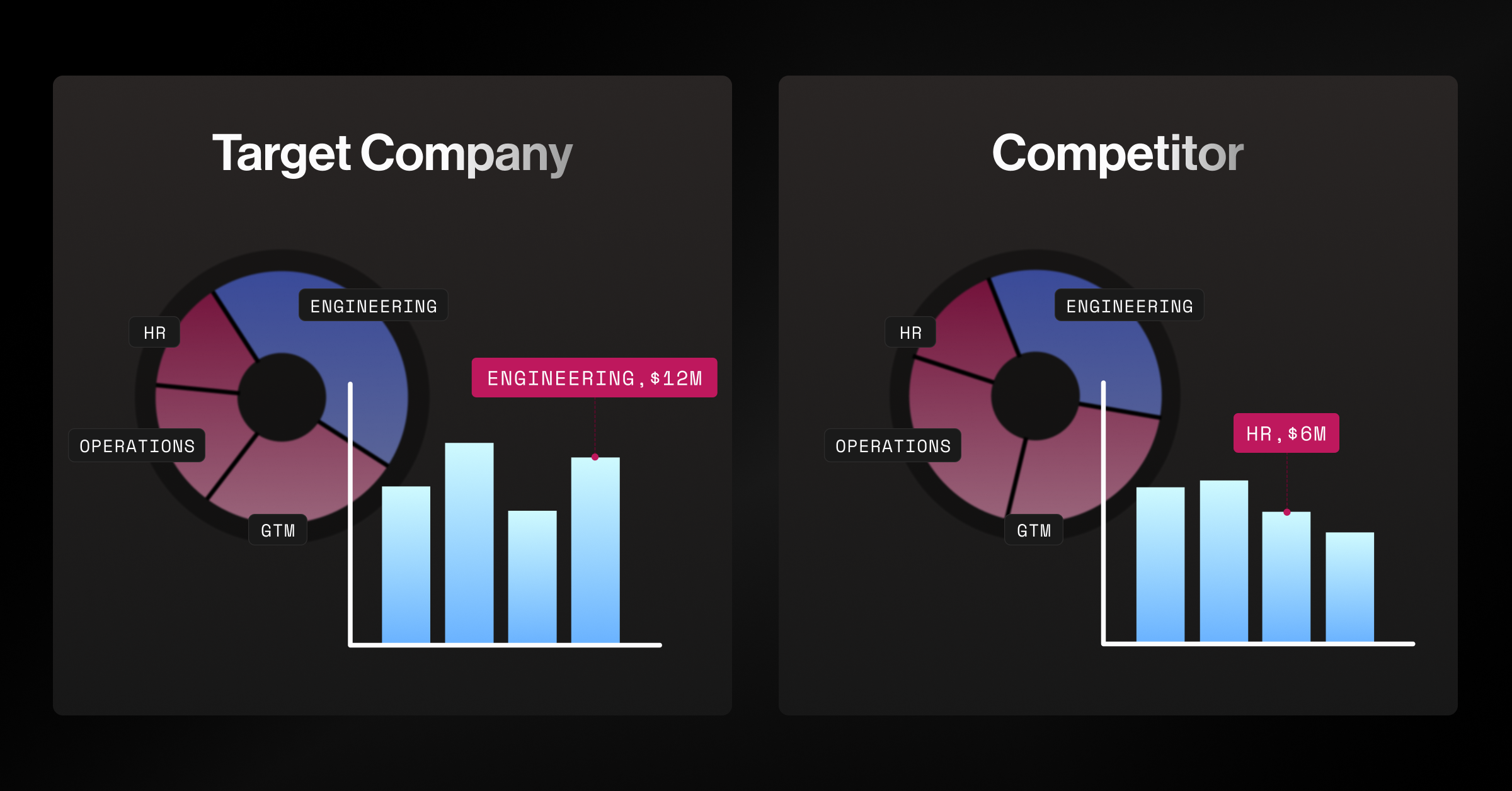 Workforce Cost Analysis LinkedIn Ad 2