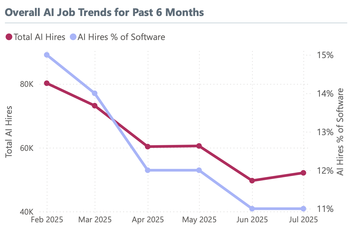 Overall AI Job Trends-1