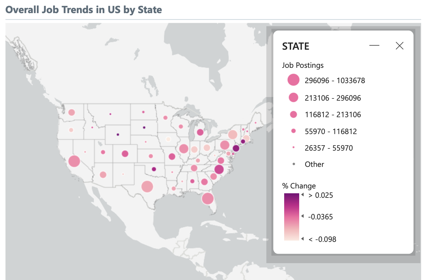 Overall Job Posting Trends by US State