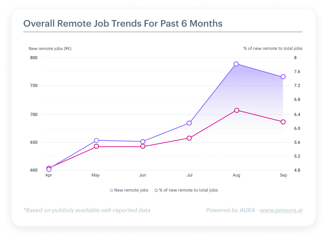 Remote Job Trends-1