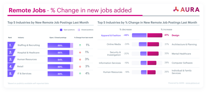 Remote Jobs Change