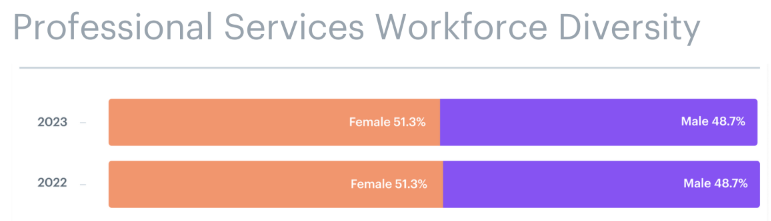 workplace gender breakdown