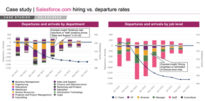 salesforce labor analytics