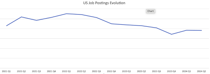 job trends 