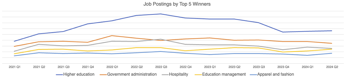 entry level jobs industries