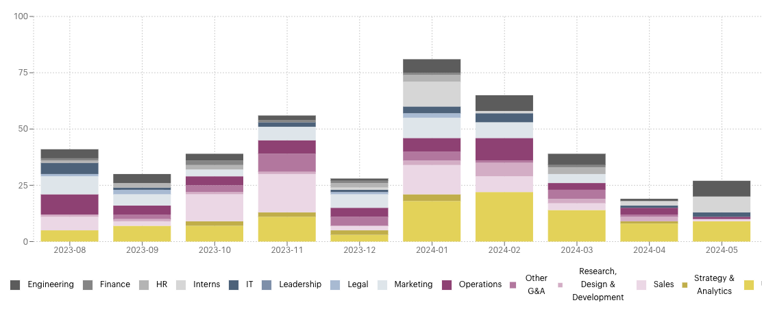 workforce intelligence changes