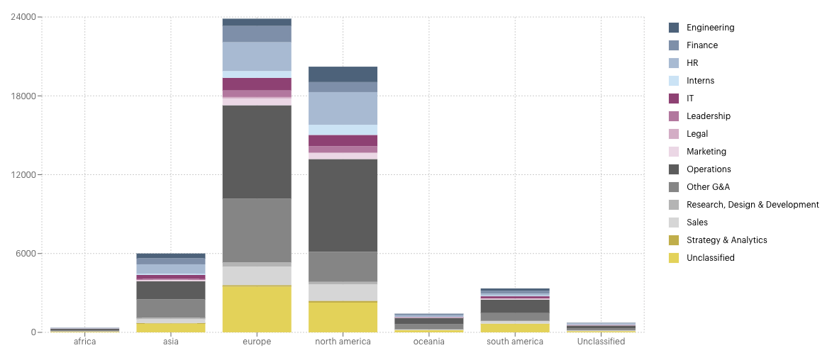 global workforce composition