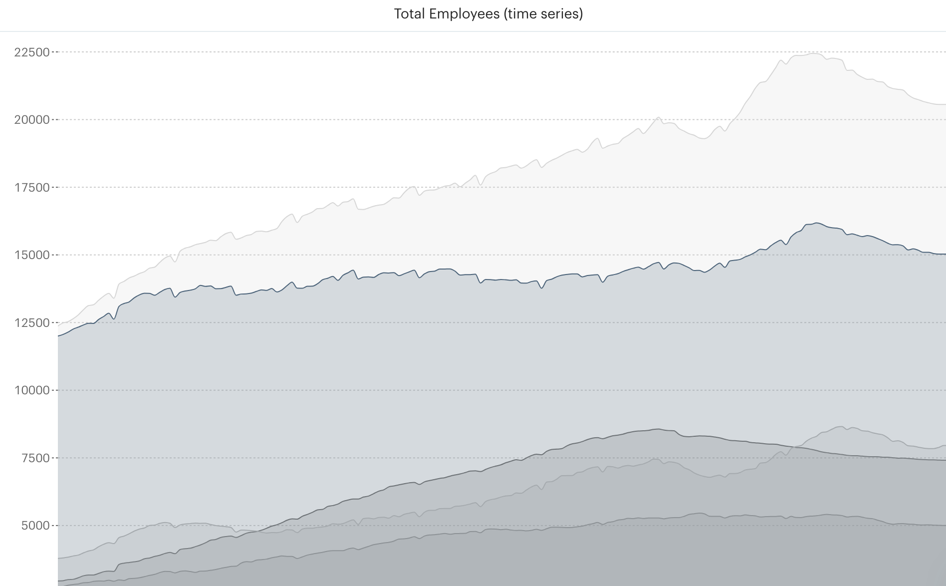 headcount trends