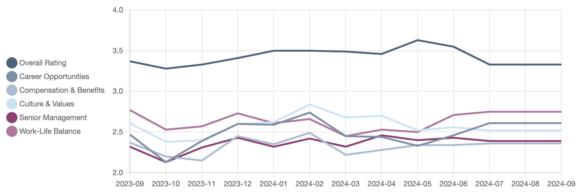 sentiment analysis