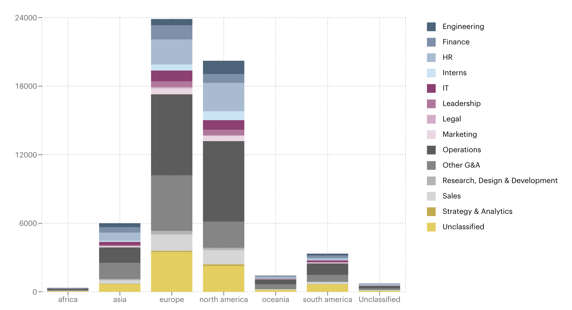 geographic footprint