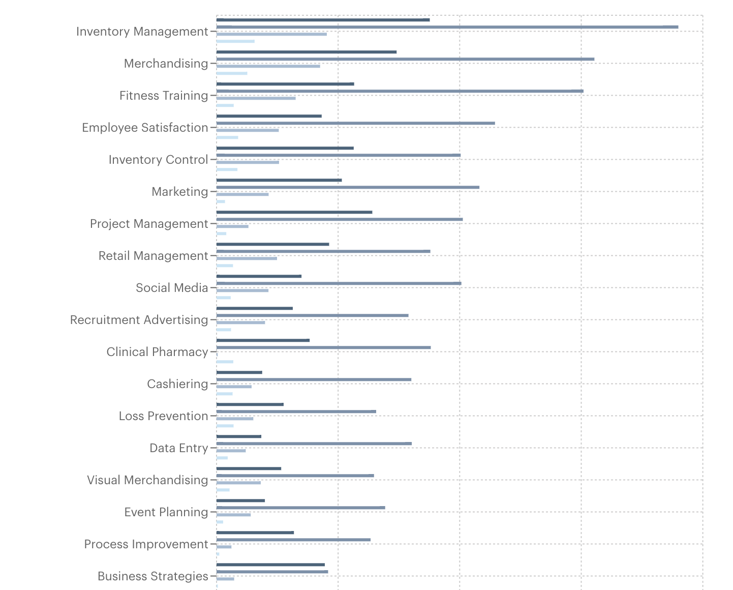 Industry Benchmarking: A Guide to Better Analysis of Benchmark Data