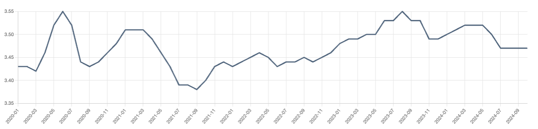 mcdonalds overall sentiment