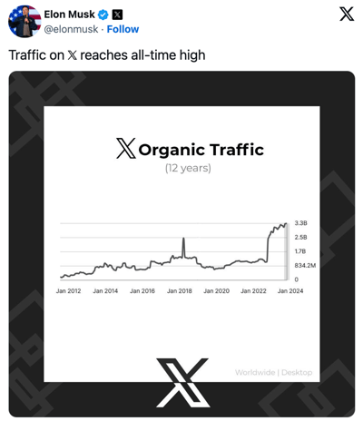 twitter traffic