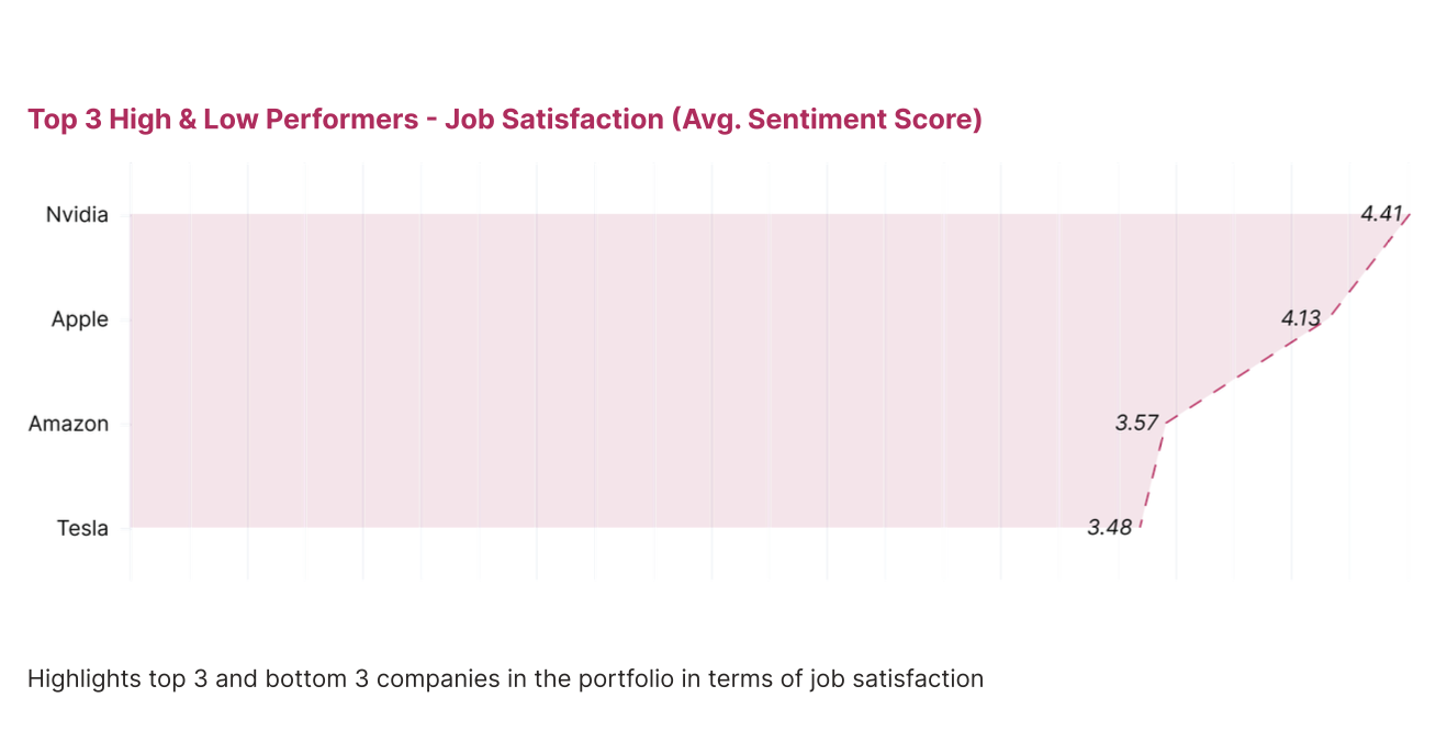sentiment data