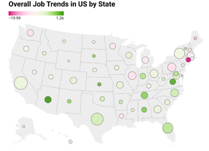 state level hiring in the US