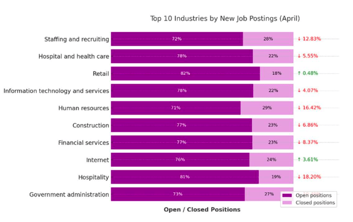 industry job data