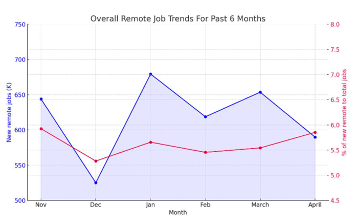 remote job trends