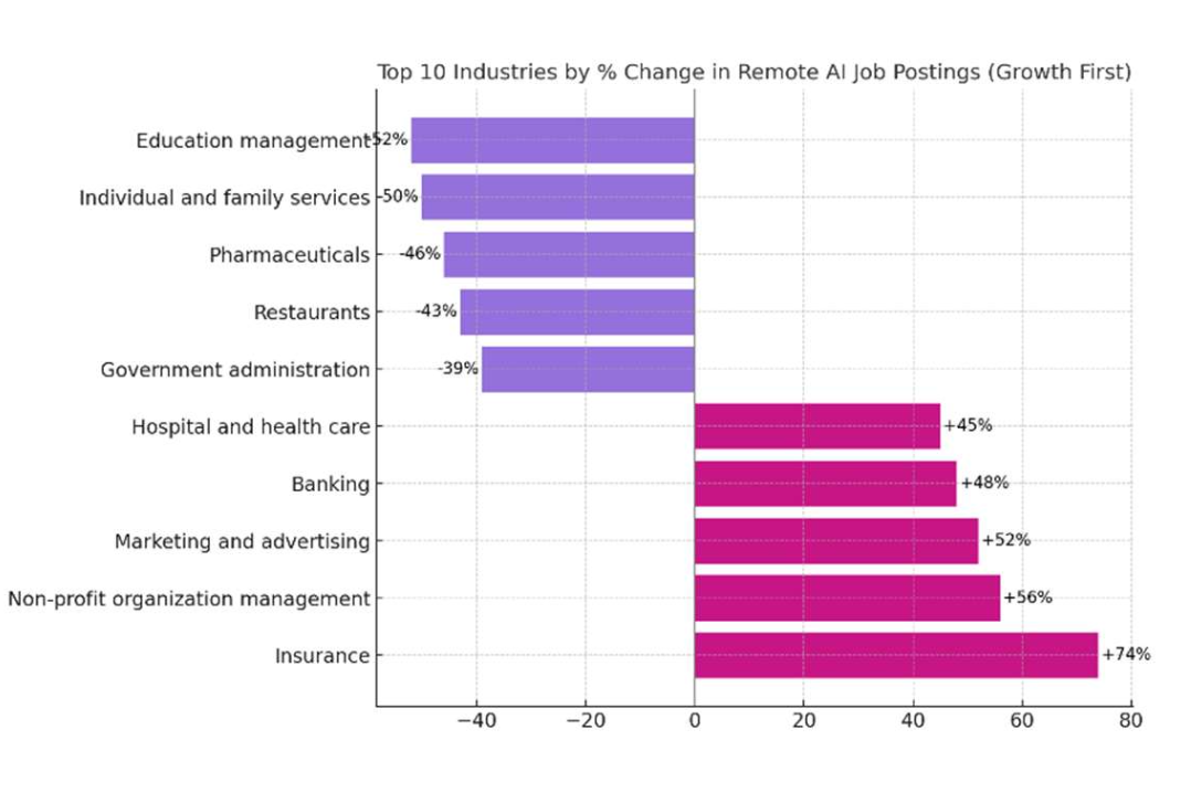 ai jobs by industry