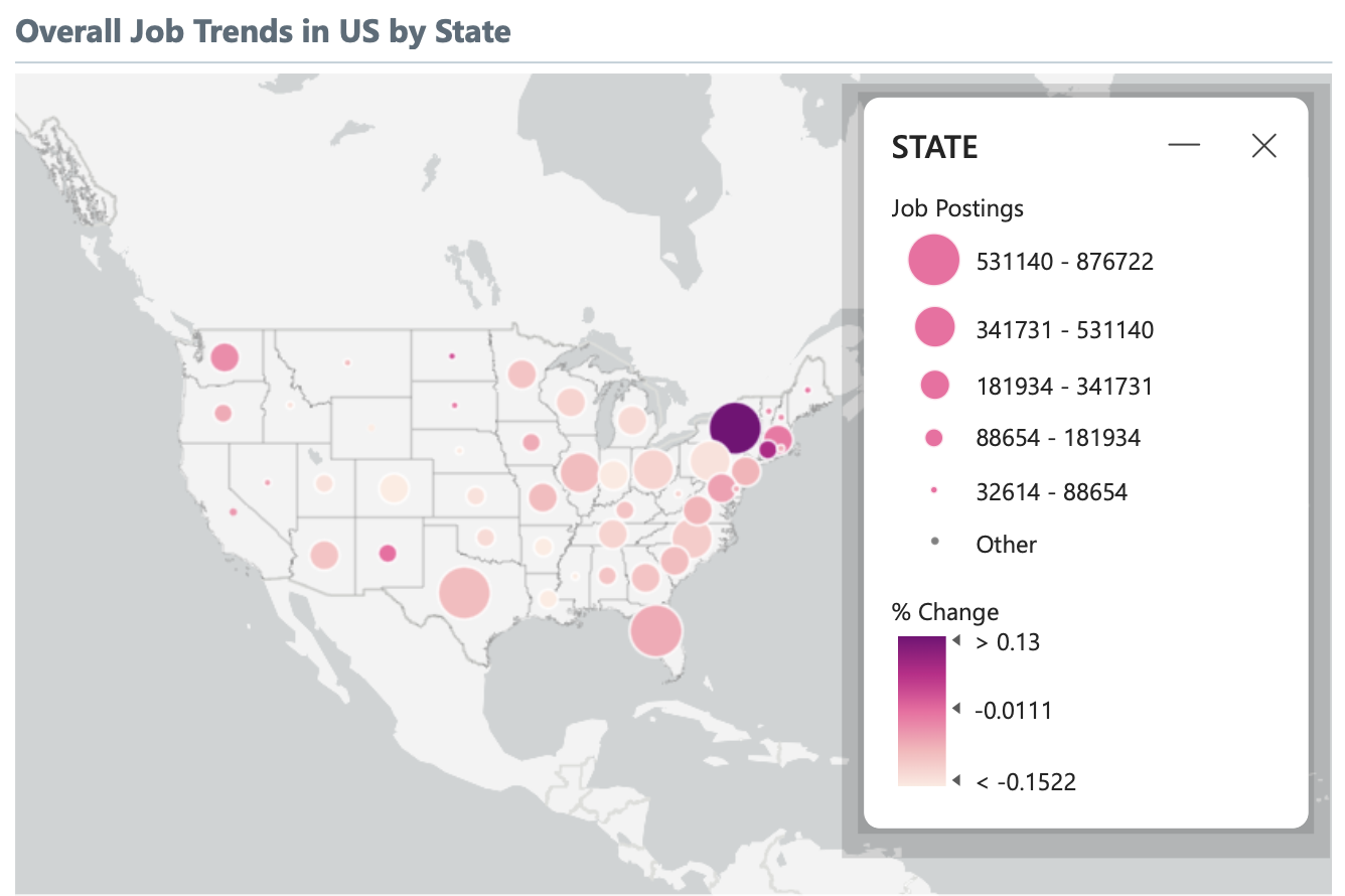 overall job posting trends in the USA