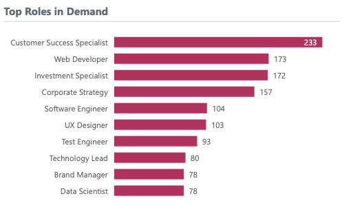 top job functions in demand at private equity firms