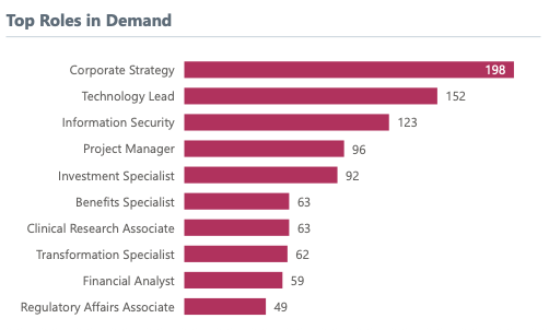 top jobs at management consulting firms