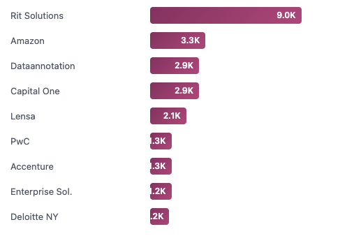 top companies hiring software engineers