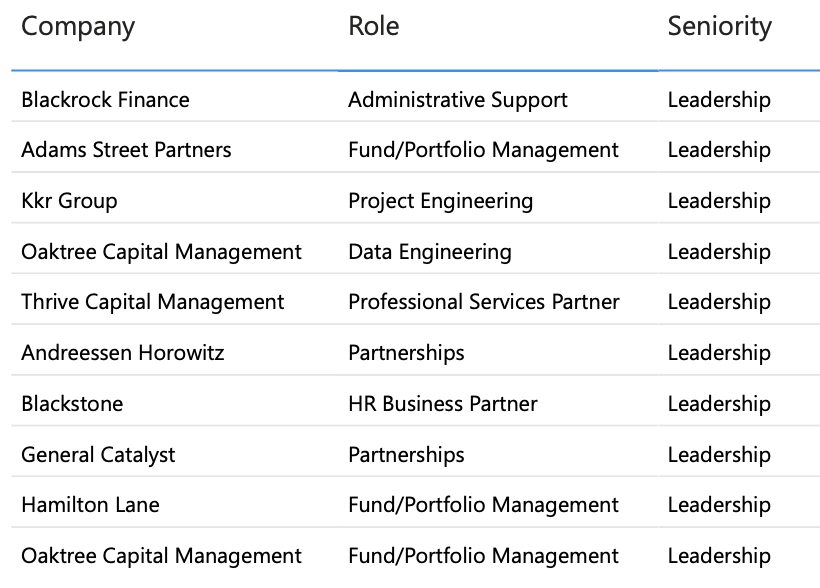 Senior Level Hiring by Firm and Function