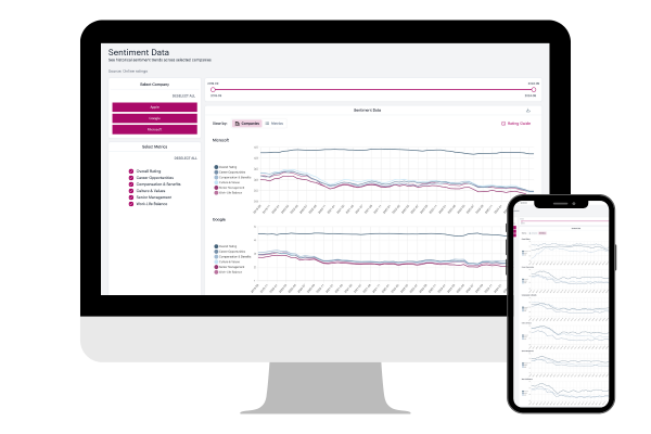 Sentiment Data