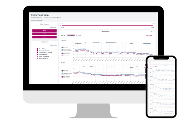 Sentiment Data on screen