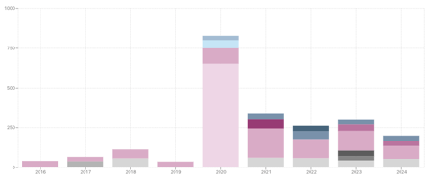 Nvidia Workforce Insights: Total Employees, Skills, and Analytics