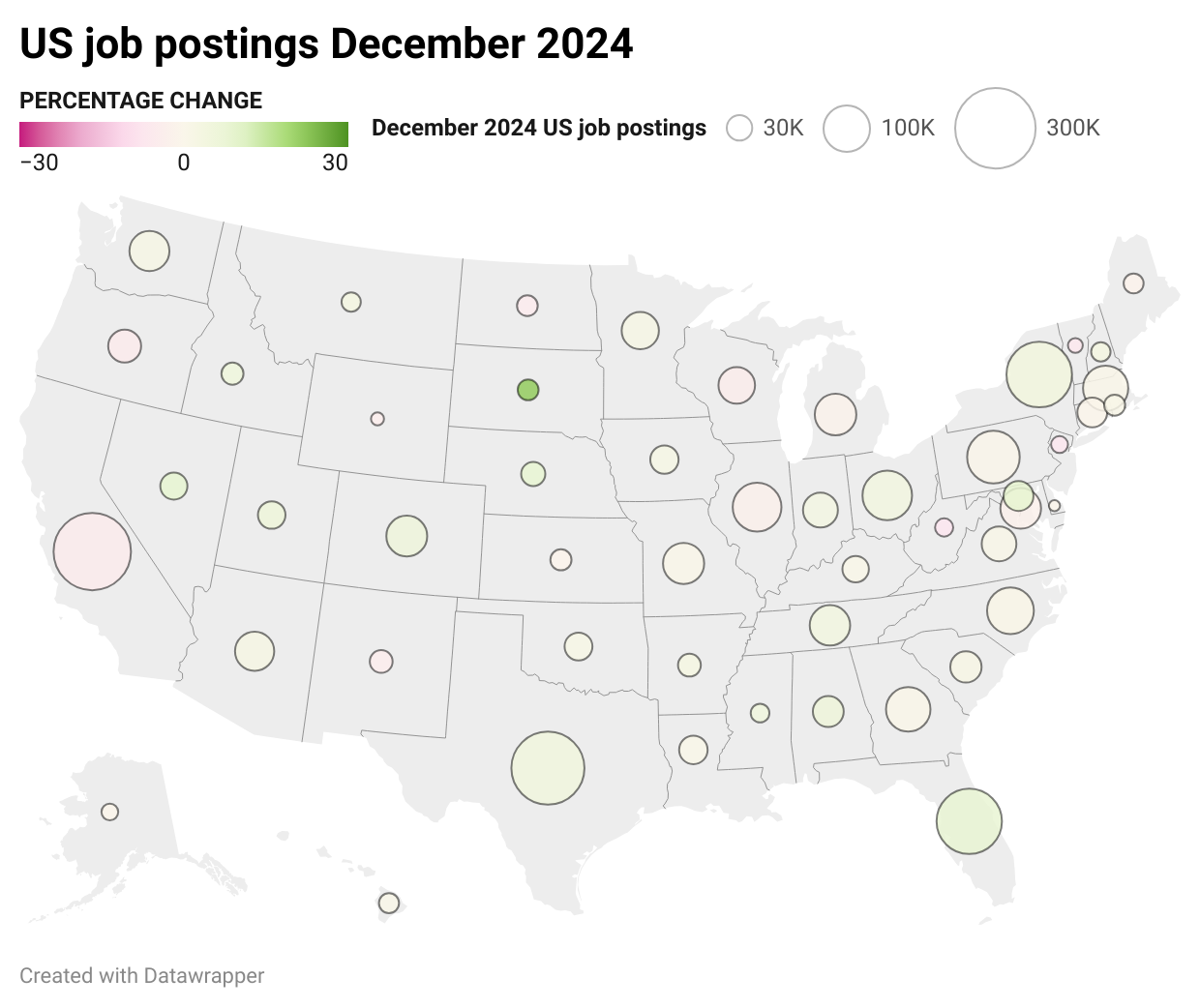 States Job Market