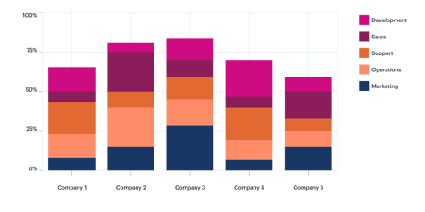 Stylized Graph for Blog