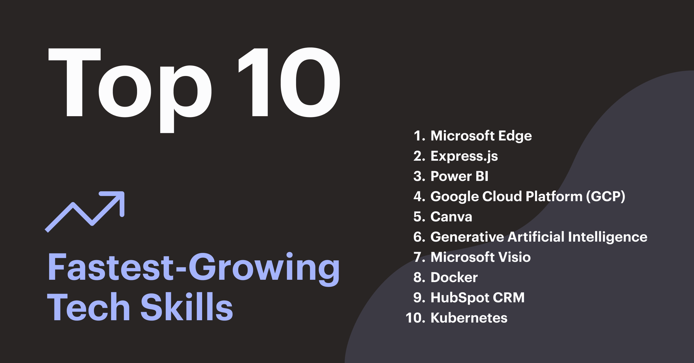 top ten fastest growing tech skills