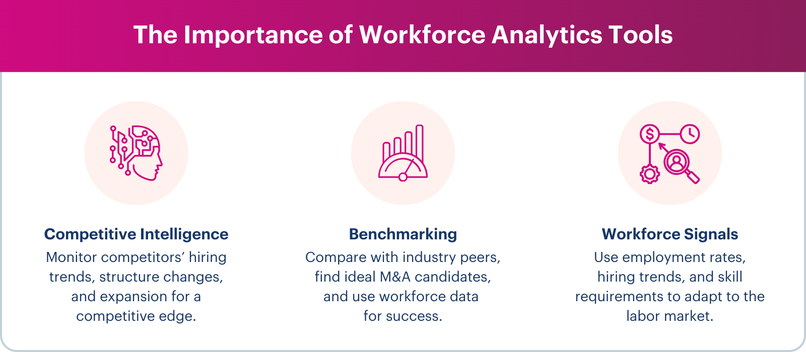 The Importance of Workforce Analytics Tools Competitive Intelligence Benchmarking Workforce Signals Monitor competitors’ hiring trends, structure changes, and expansion for a competitive edge. Compare with industry peers, find ideal M&A candidates, and use workforce data for success. Use employment rates, hiring trends, and skill requirements to adapt to the labor market.